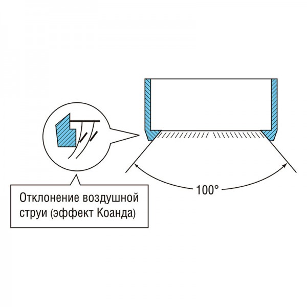 DAIKIN FXHQ63A внутренний подпотолочный блок