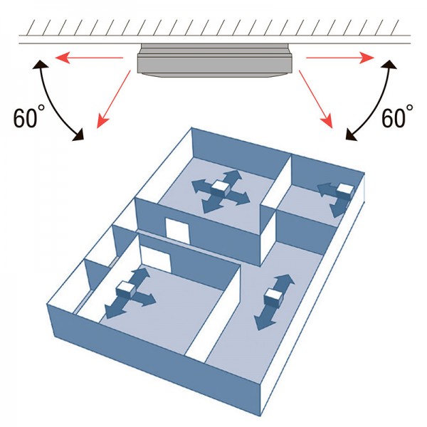 DAIKIN FXUQ71A внутренний подпотолочный блок